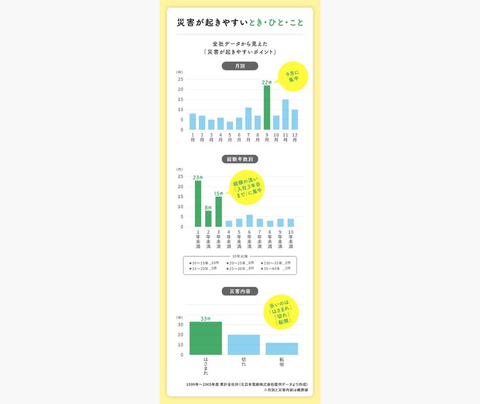 Webマガジン「厚生労働」で使用したインフォグラフィックス